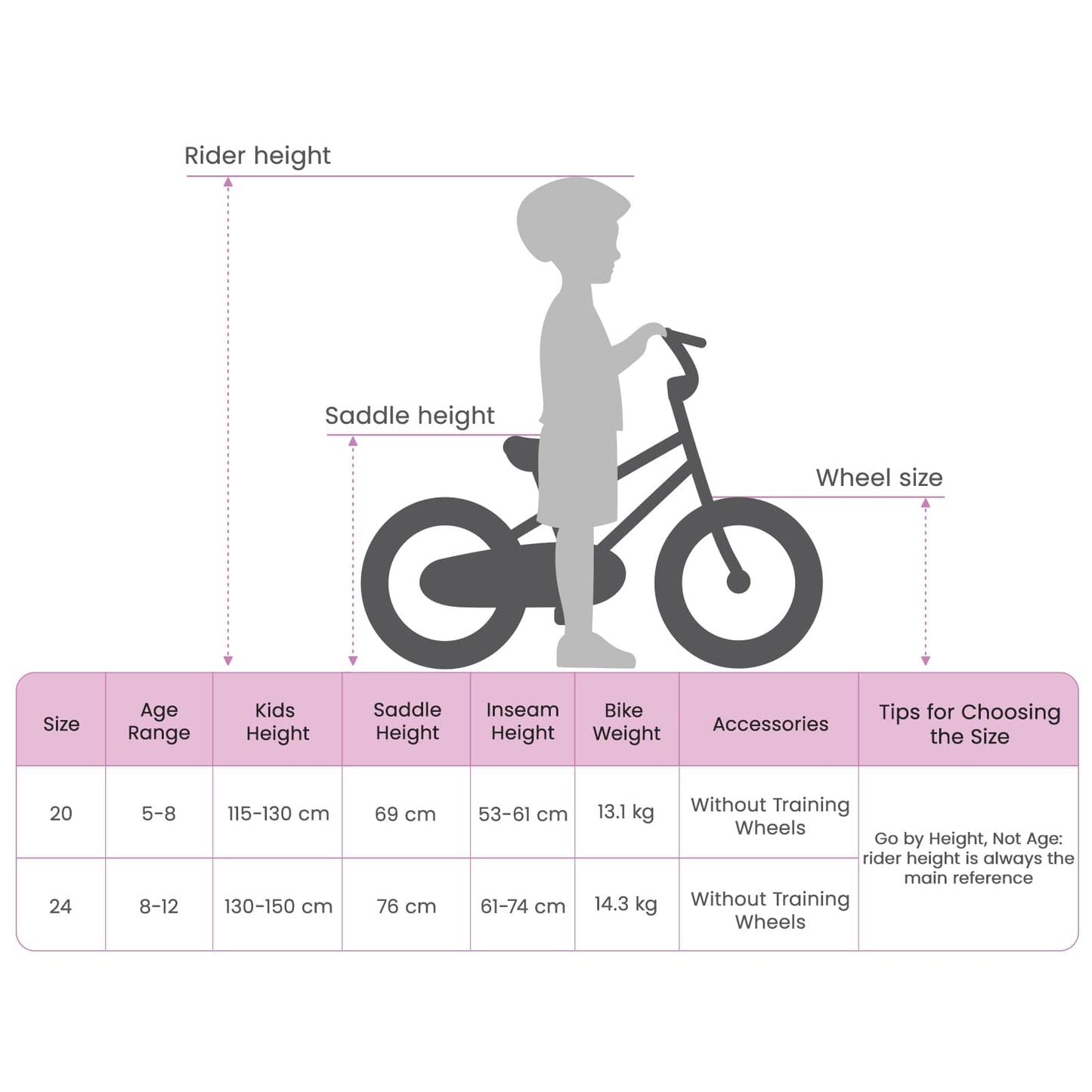 Kids Mountain Bike 20 Zoll 6-Speed für 5-8 Jahre alt Grün