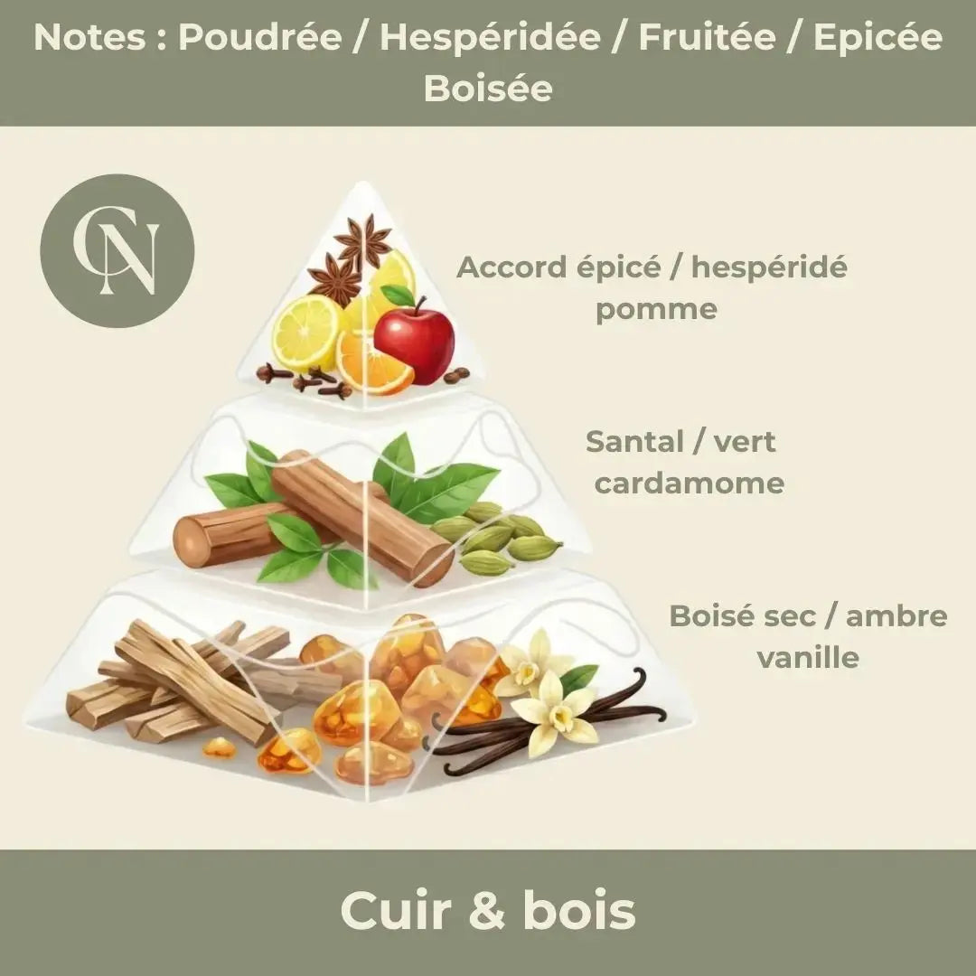 Bougie Artisanale Suisse à la Cire de Soja – Parfum Cuir et Bois