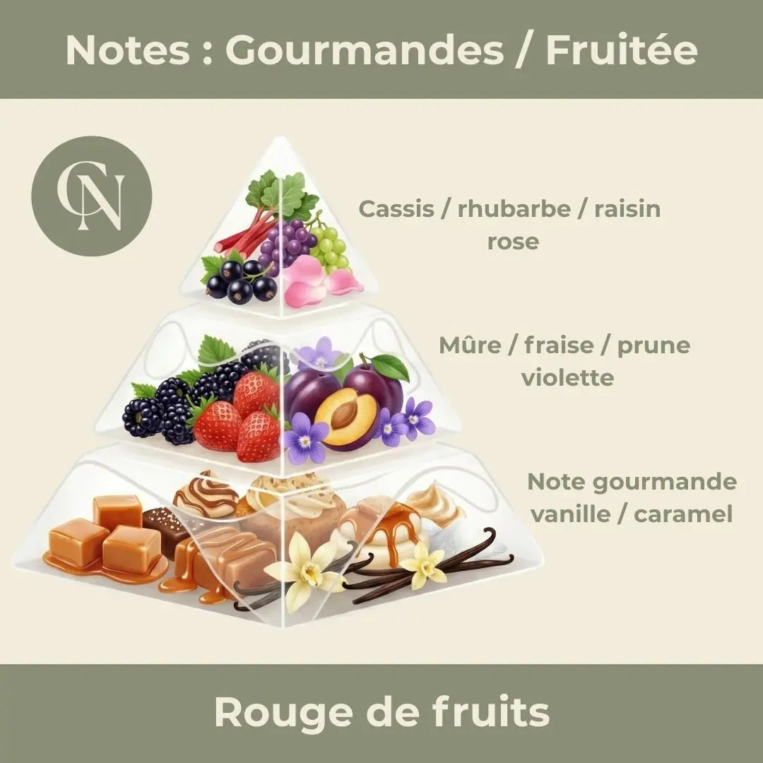 Bougie Parfumée "Rouge de fruits" - Cire de Soja - Parfum de Grasse