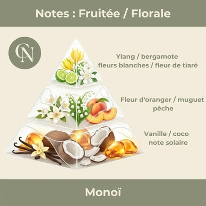 Bougie Parfumée "Monoï" - Cire de Soja
