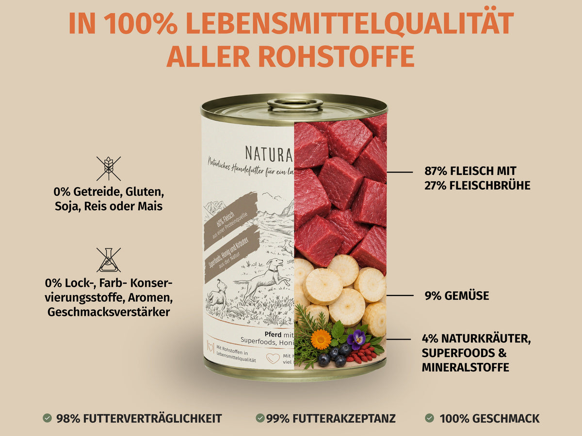 Sensitive-Bundle Pferd zur gezielten Unterstützung bei Fell-Problemen