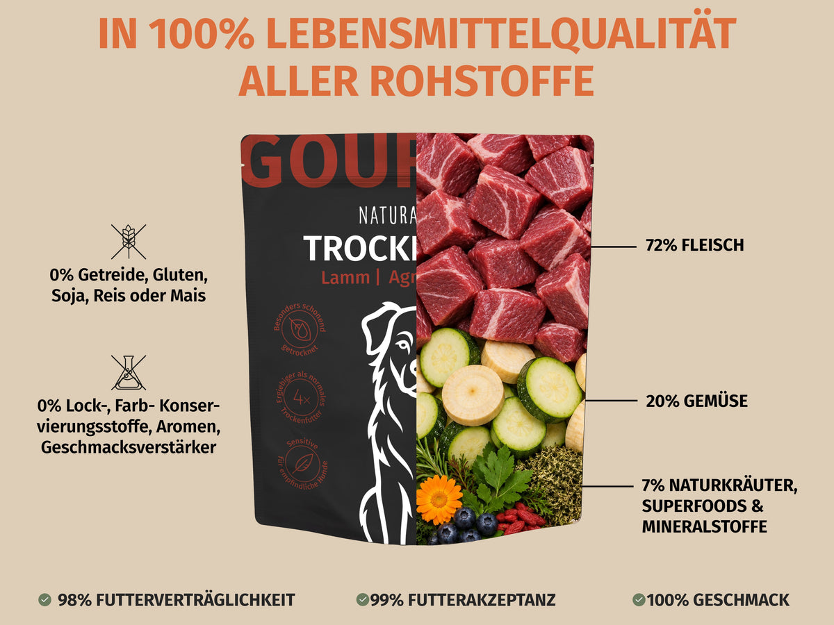 Lamm mit Pastinake, Zucchini, Superfoods und Naturkräuter