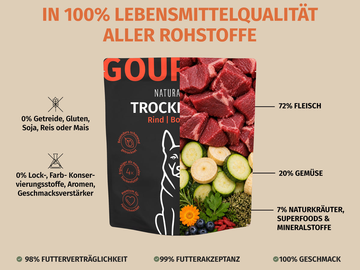 Rind mit Pastinake, Zucchini, Superfoods und Naturkräuter