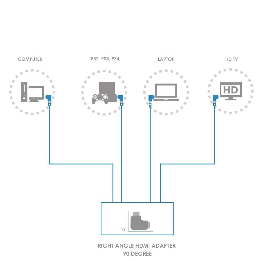 HDMI-Adapter 90 Grad – rechtwinklig & platzsparend