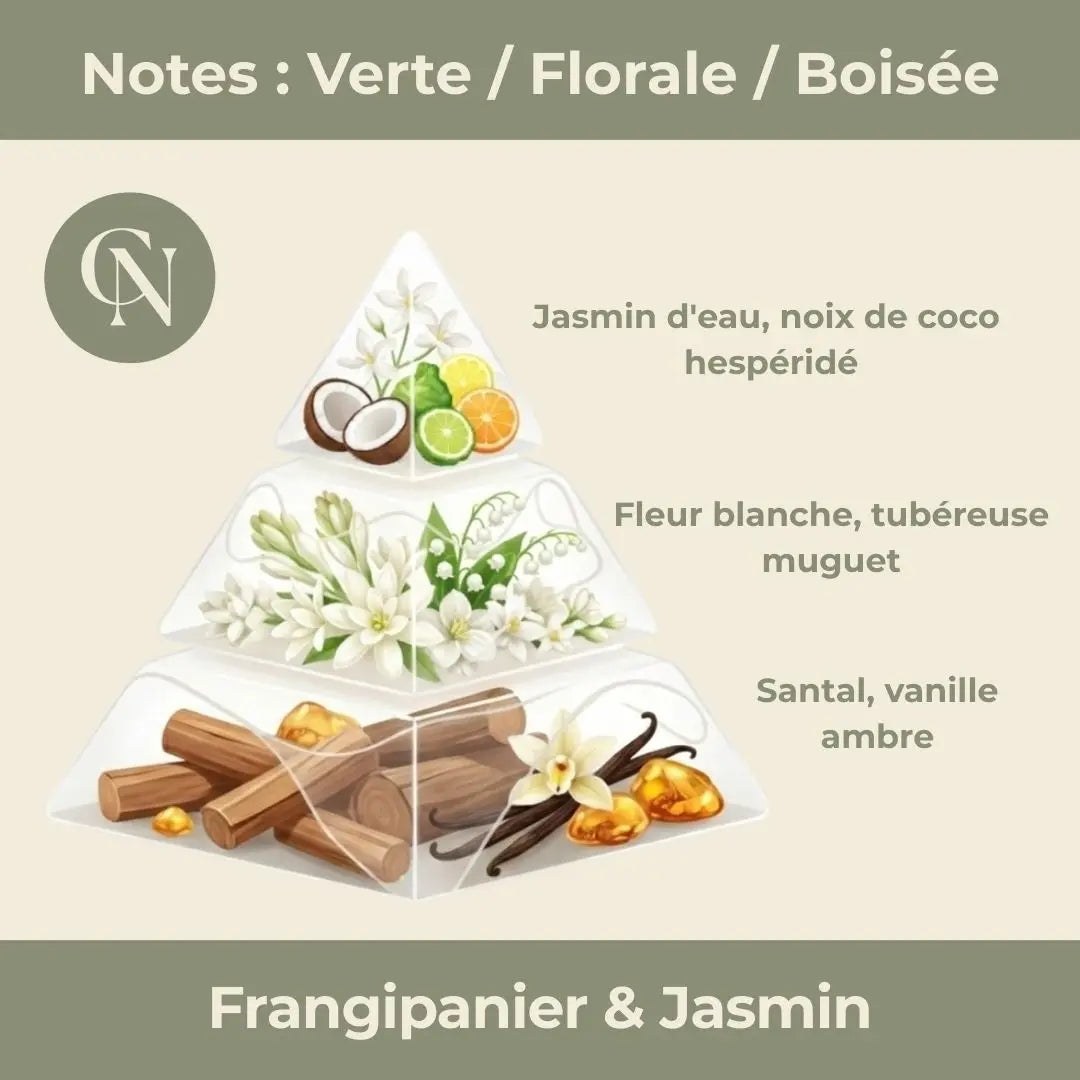 Aura Solaire – Pierre de Soleil & Frangipanier Jasmin