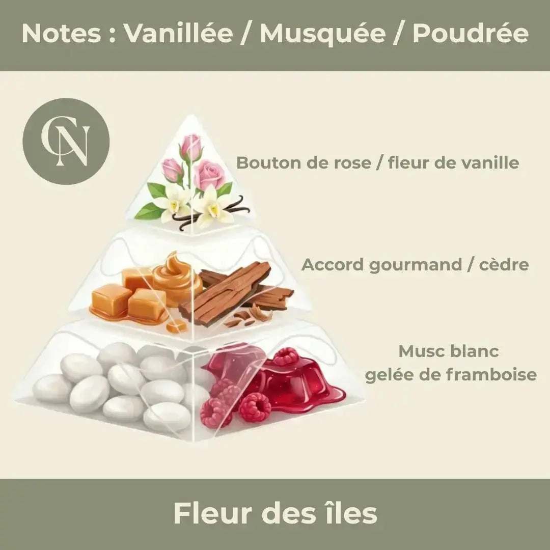Evasion florale – Fleur des Îles & Améthyste