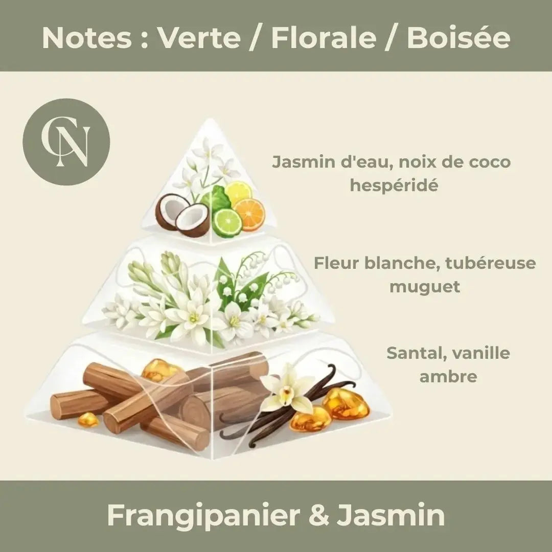 Evasion romantique – Frangipanier Jasmin & Quartz rose