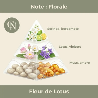 Bougie parfumée Fleur de Lotus – Pureté florale & sérénité intérieure