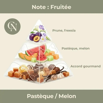 Bougie parfumée Pastèque & Melon – Fraîcheur juteuse & légèreté estivale