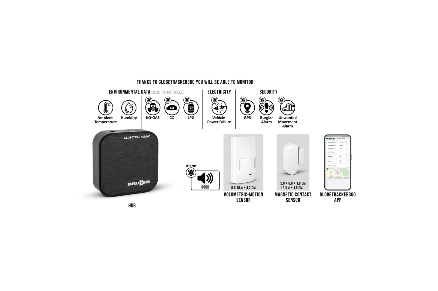 Globetracker 360