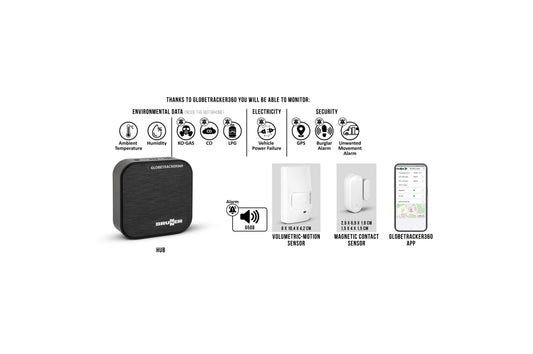 Globetracker 360