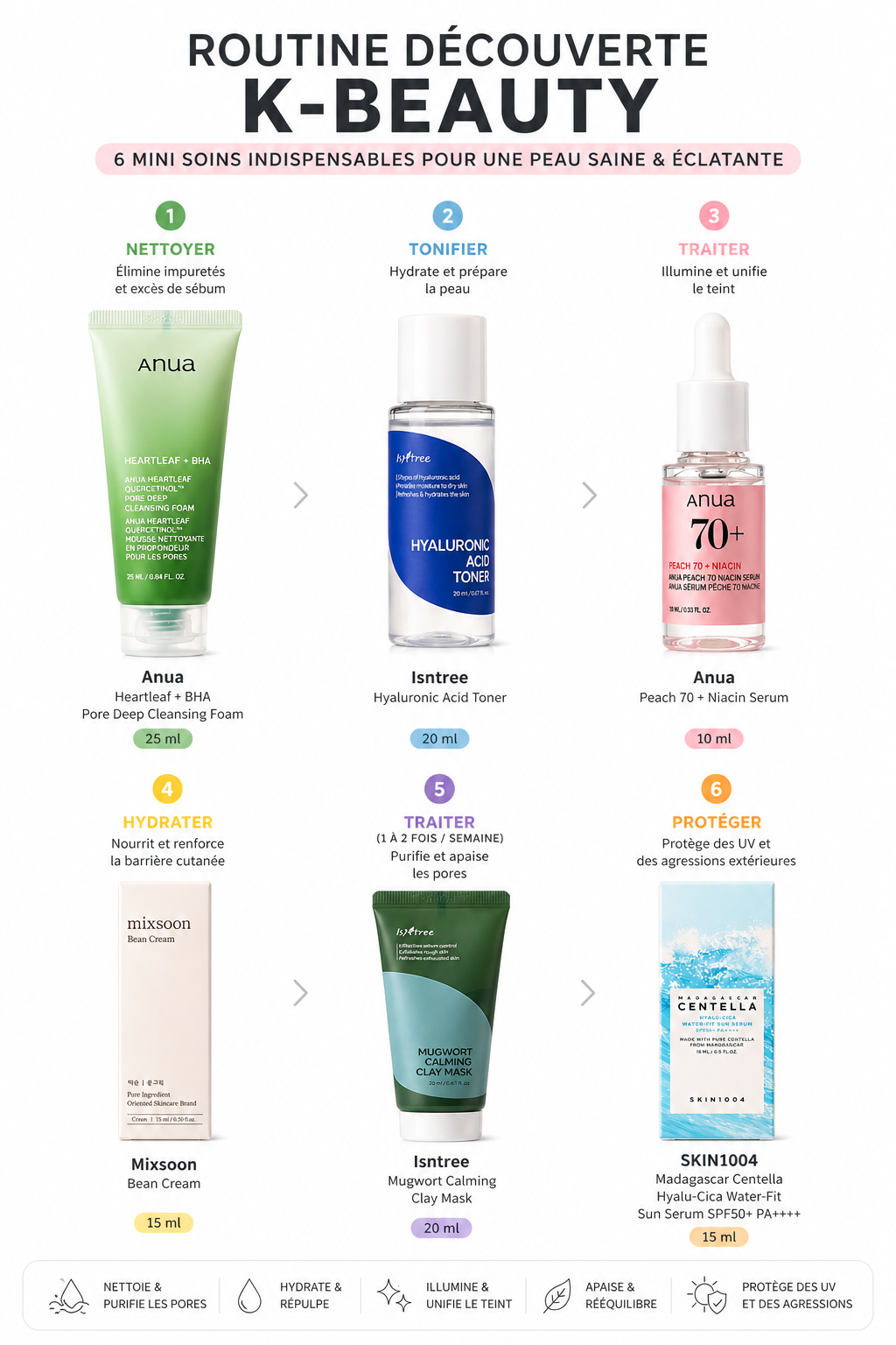 Routine Découverte K-Beauty – Set Skincare Coréenne en Miniatures