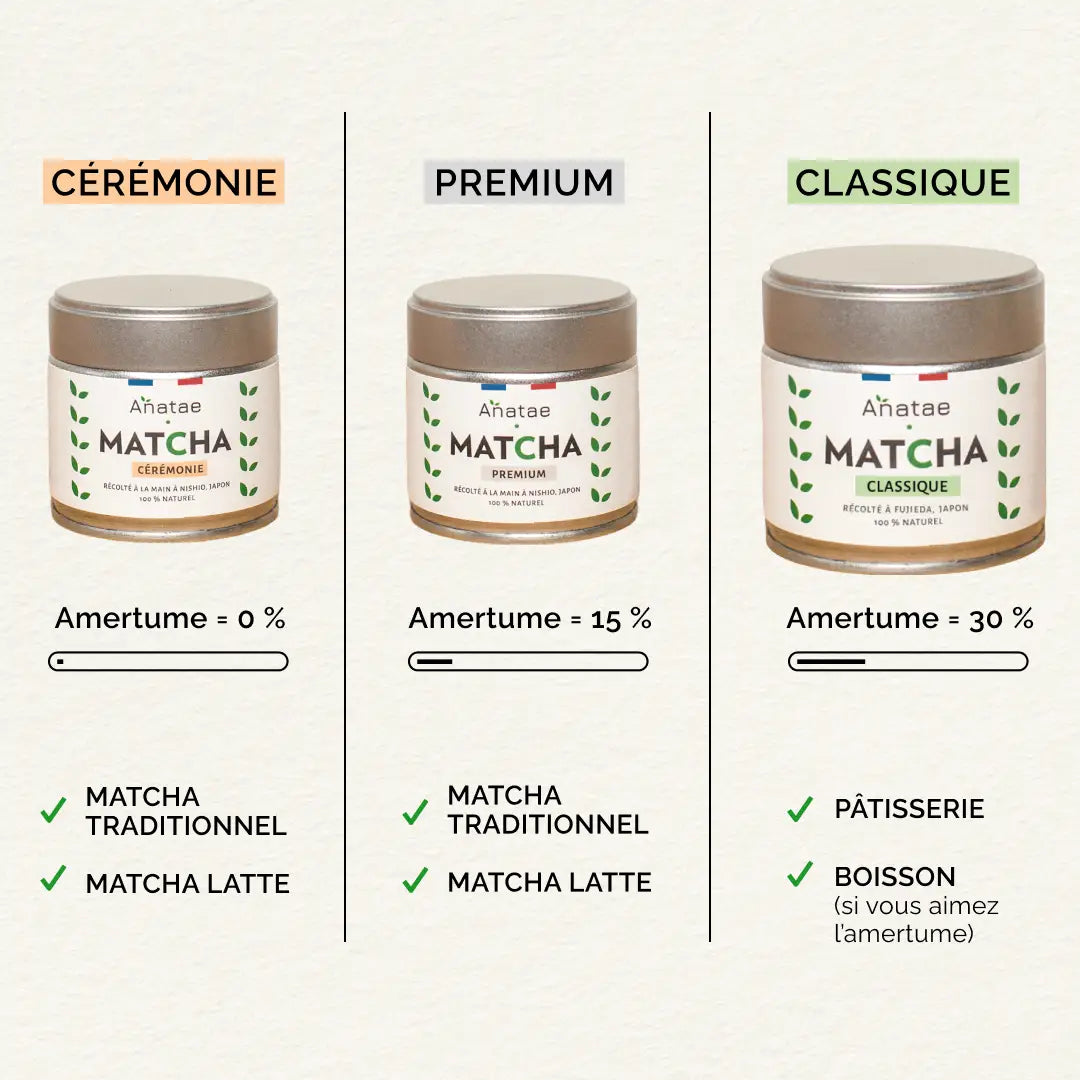 Thé Matcha Classique BIO