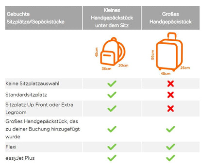 Titan Business Cabin Trolley – Zahlenschloss, Hartschale & Handgepäck