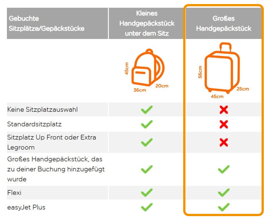 Titan Koffer für easyJet Plus+