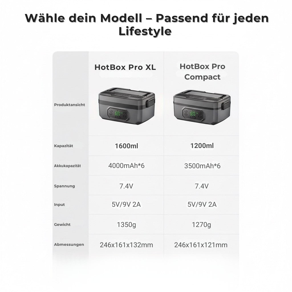 HotBox PRO XL – Elektrische Lunchbox mit Akku – Kabellos Essen wärmen