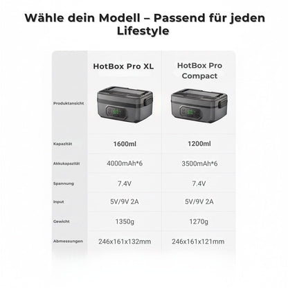HotBox PRO XL – Elektrische Lunchbox mit Akku – Kabellos Essen wärmen