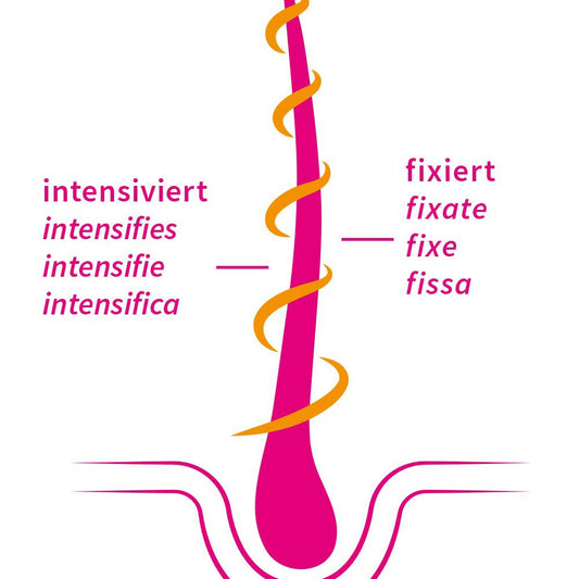 Haaröl Color Care