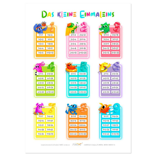 Poster didattico: Le tabelline