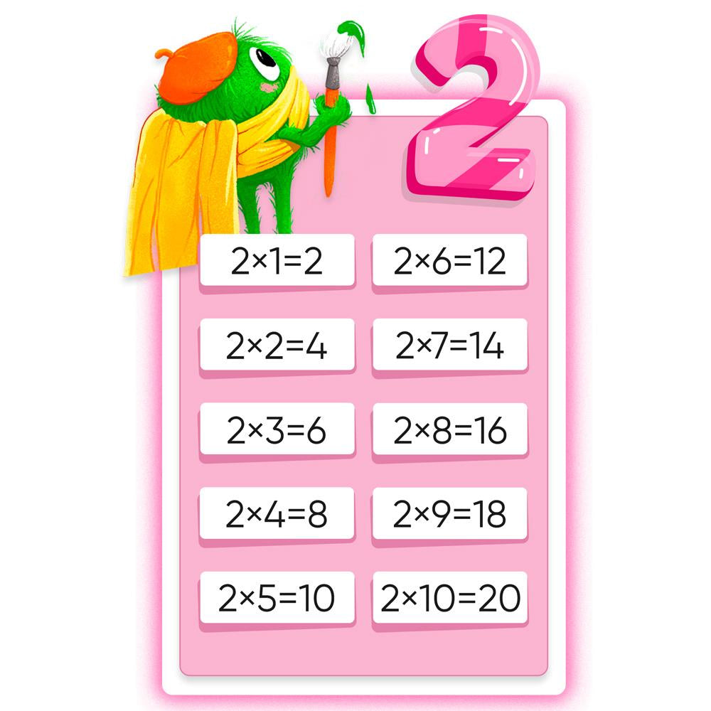 Lernposter Das kleine Einmaleins