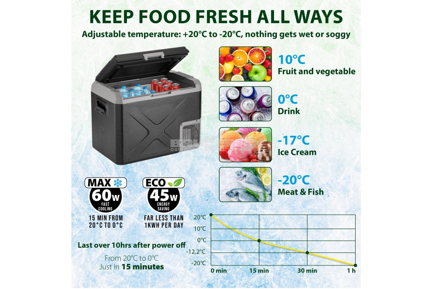 Polarys Freeze SZ 30