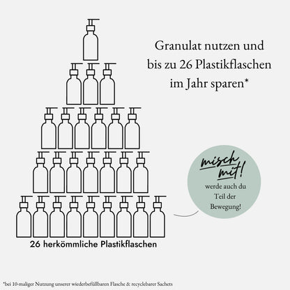 we:care2 Set introduttivo, Granuli di gel doccia, Tè verde al gelsomino e Acqua marina